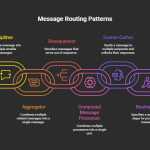 Enterprise Integration Patterns with Azure